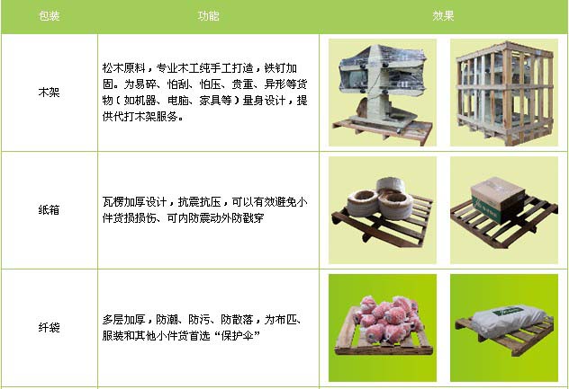 青岛市到安义物流专线